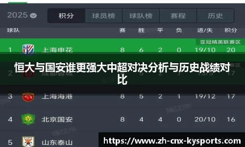 恒大与国安谁更强大中超对决分析与历史战绩对比